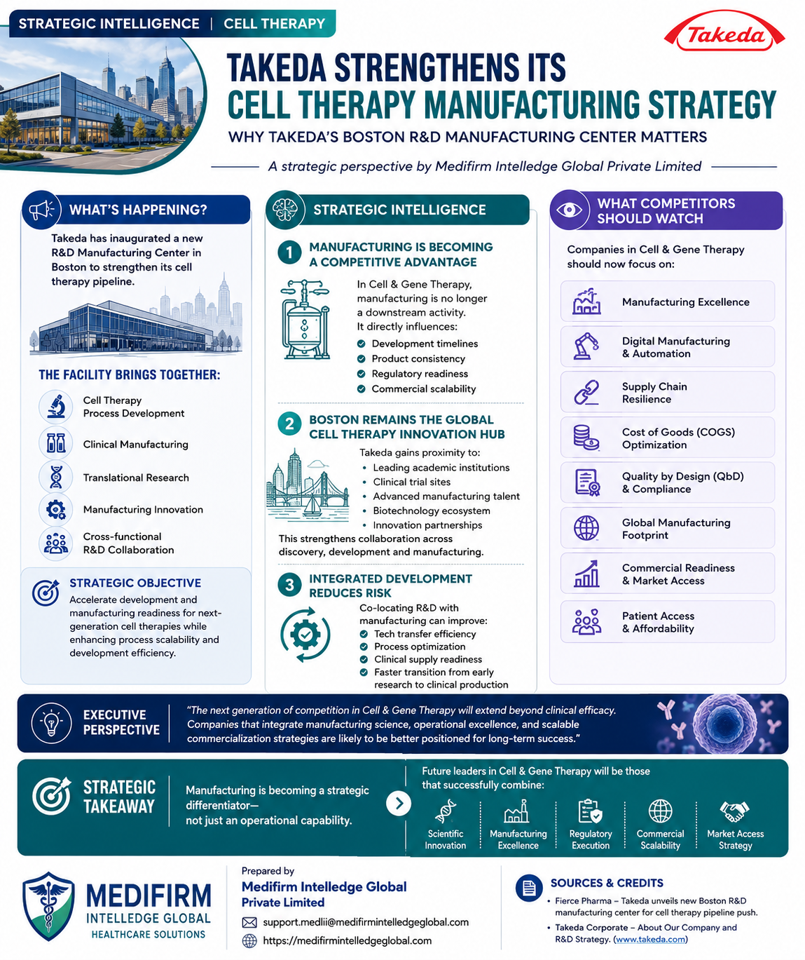 Takeda Strengthens Its Cell Therapy Strategy with New Boston R&D Manufacturing Center