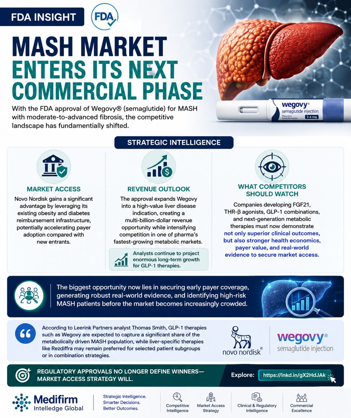 FDA Approval of Wegovy® for MASH: Strategic Implications for the Next Phase of the Metabolic Disease Market